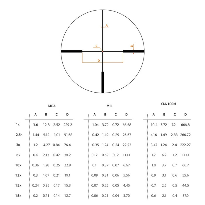 Прицел оптический Vector Optics Grizzly 2.5-15x50 (30 мм) HD SFP illum. G4 Fiber Dot  