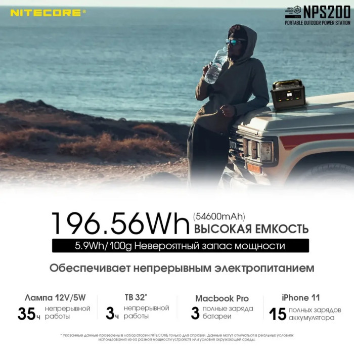 Зарядная станция Nitecore NPS200 (54600mAh)  