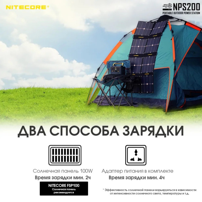 Зарядная станция Nitecore NPS200 (54600mAh)  