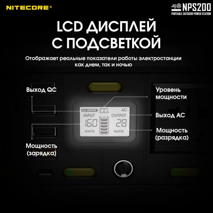 Зарядная станция Nitecore NPS200 (54600mAh)  