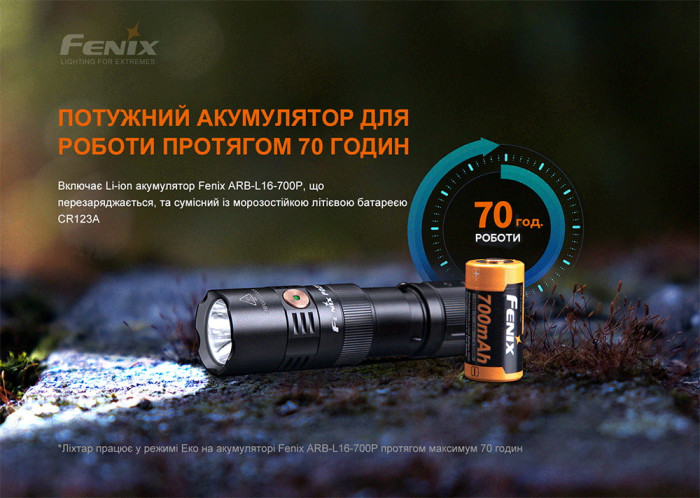 Фонарь Fenix PD25R  