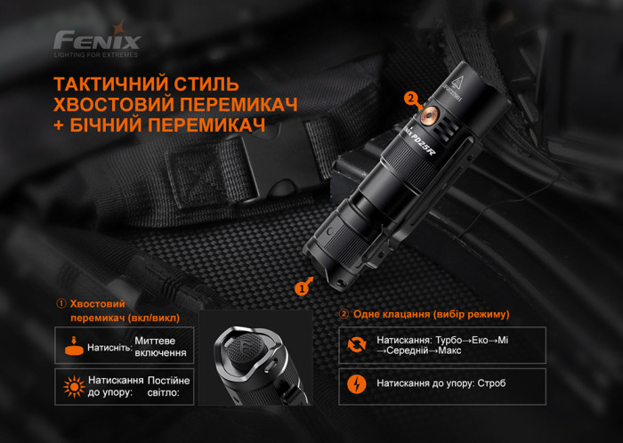 Фонарь Fenix PD25R  