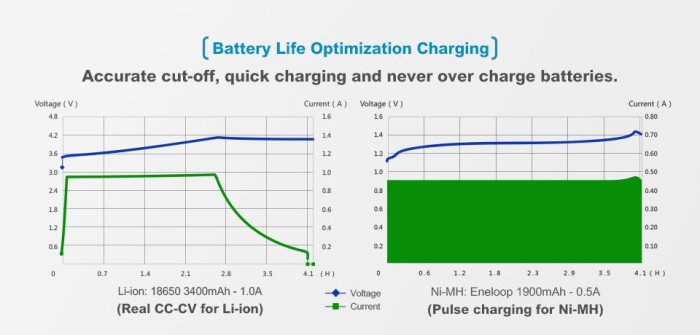 Зарядное устройство Xtar VC2 Plus Master  