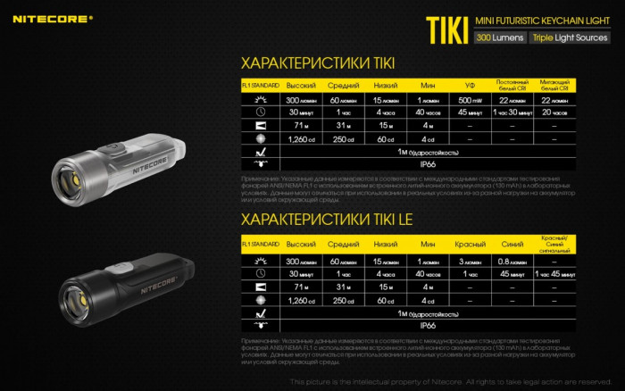 Фонарь- брелок Nitecore TIKI, 300 люмен, прозрачный  