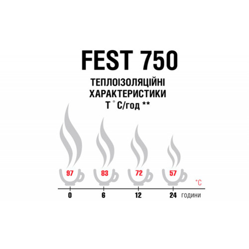 Термос Terra Incognita Fest 750 (стальной)  