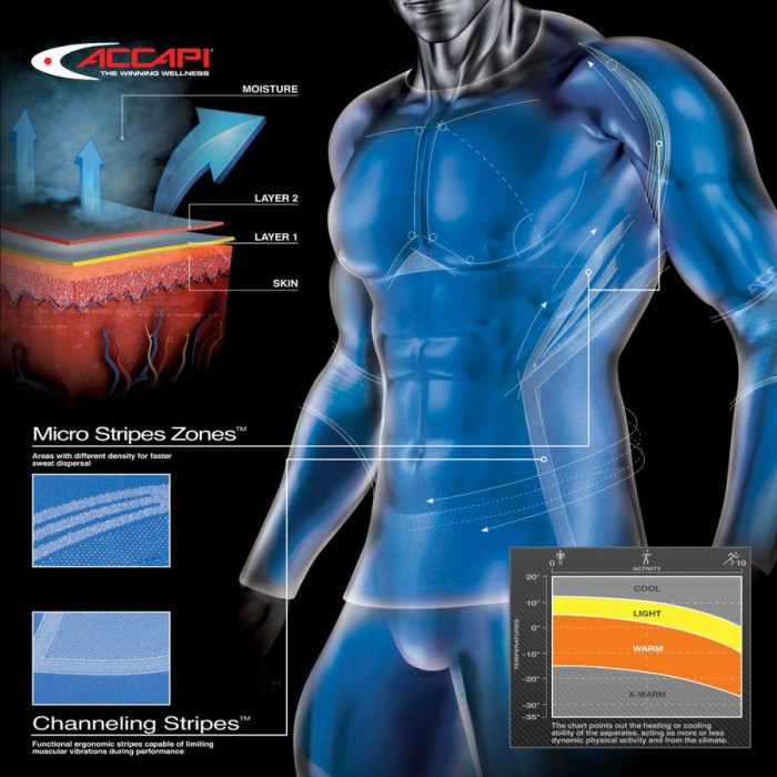 Кальсоны Accapi Propulsive Long Trousers Woman 950 silver , M-L  