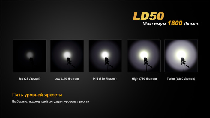 Сверхмощный фонарь Fenix LD50, черный, Cree XM-L2 (U2)  