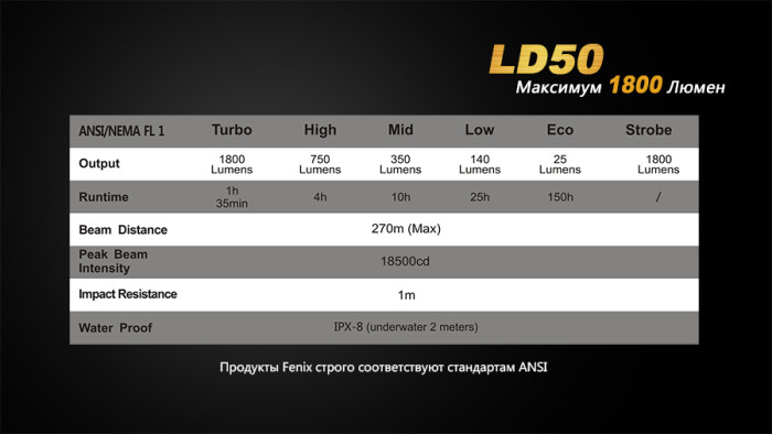 Сверхмощный фонарь Fenix LD50, черный, Cree XM-L2 (U2)  