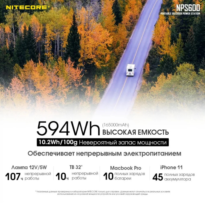 Зарядная станция Nitecore NPS600 (165000mAh)  