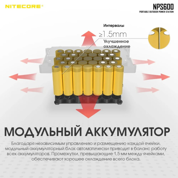 Зарядная станция Nitecore NPS600 (165000mAh)  