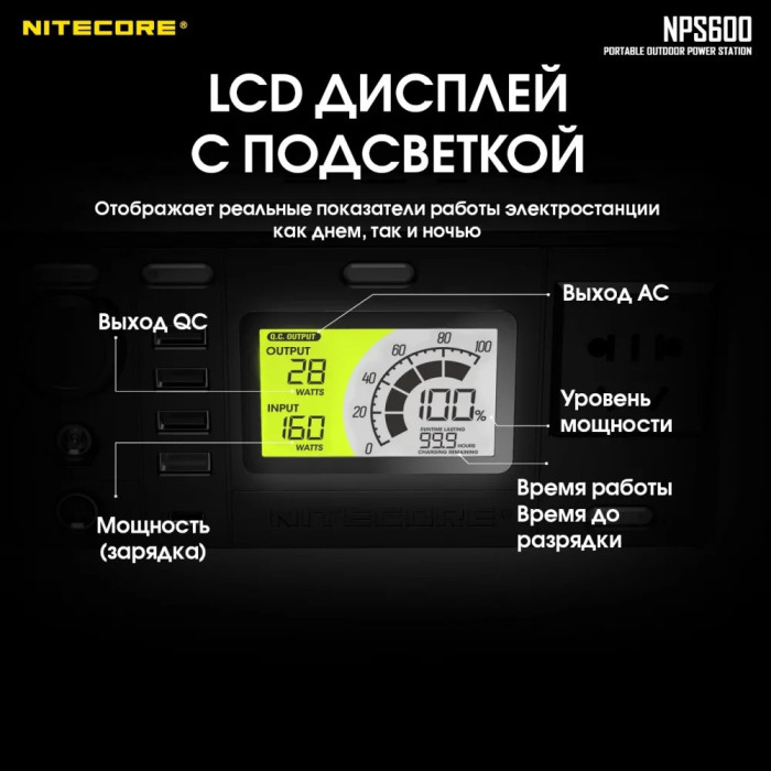 Зарядная станция Nitecore NPS600 (165000mAh)  