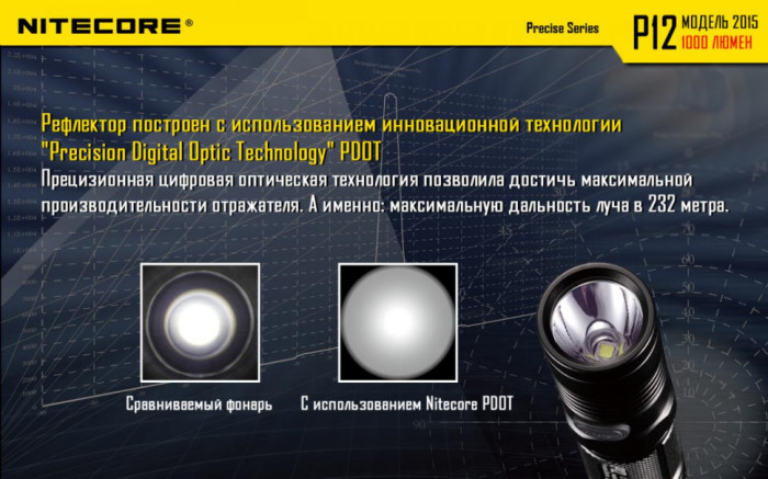 Карманный фонарь Nitecore P12, 1000 люмен (холодный)  