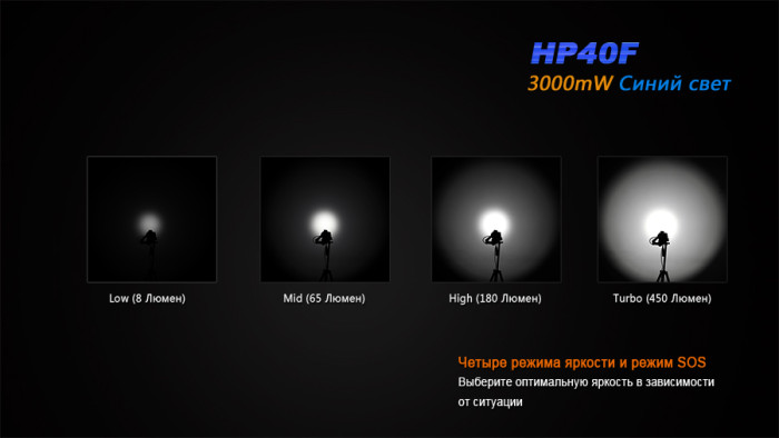 Фонарь Fenix HP40F XP-G2 (R5)  