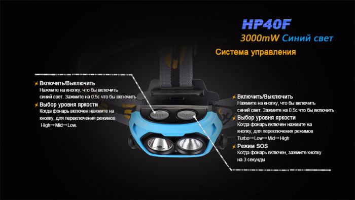 Фонарь Fenix HP40F XP-G2 (R5)  