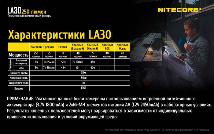 Кемпинговый фонарь Nitecore LA30, 250 люмен, желтый  