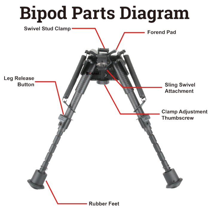 Сошки Vector Optics 155-230 мм. Карбоновое волокно, подпружиненное с рычагом  