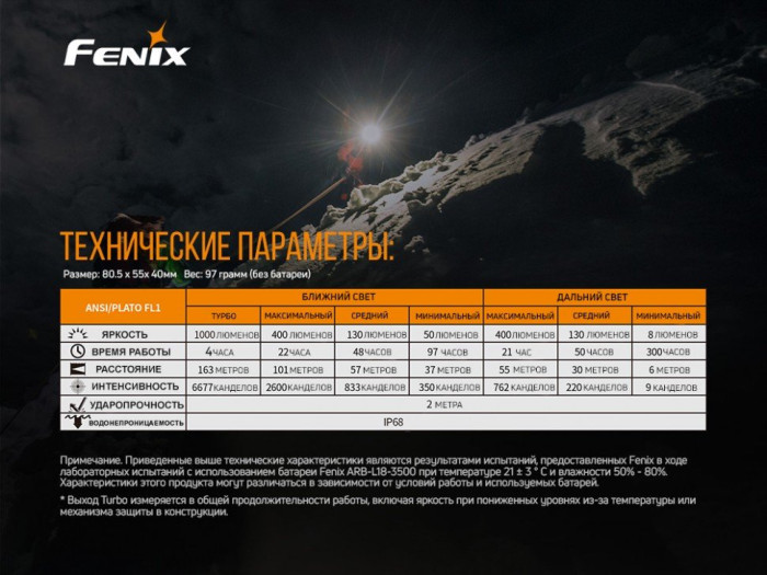 Налобный фонарь Fenix HM65R + универсальный фонарь Fenix E-LITE  