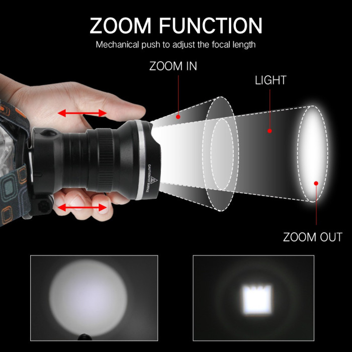 Фонарь налобный Police W518-TG, 2x18650, ЗУ Type-C, zoom, Box  