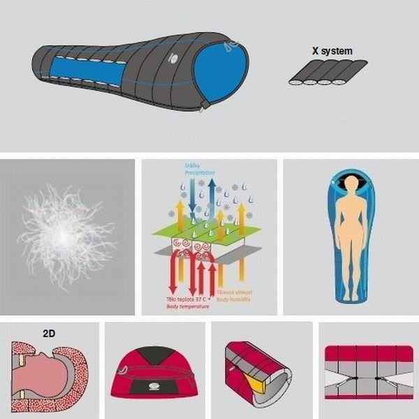 Спальный мешок Sir Joseph Attack II 400/200/, серый/синий, левый  