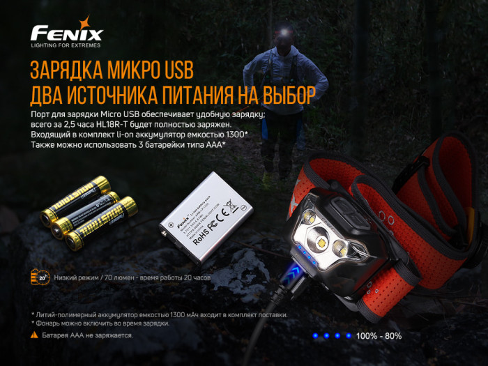 Налобный фонарь Fenix HL18R-T (CREE XP-G3 S3, EVERLIGHT 2835)  