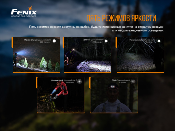 Налобный фонарь Fenix HL18R-T (CREE XP-G3 S3, EVERLIGHT 2835)  