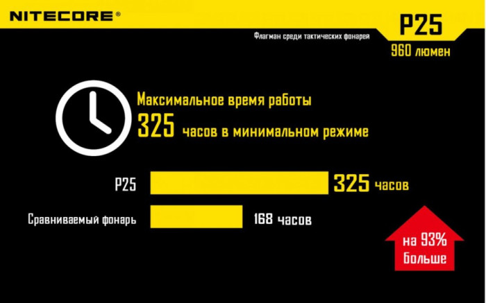 Карманный фонарь Nitecore P25 SMILODON, 960 люмен (черный)  