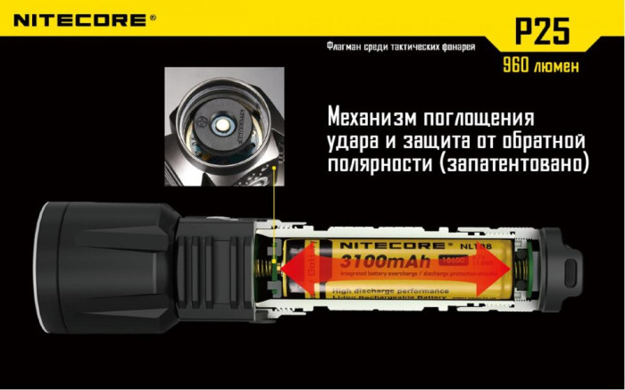 Карманный фонарь Nitecore P25 SMILODON, 960 люмен (черный)  