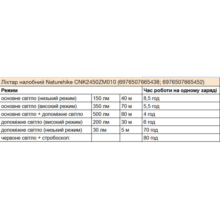 Фонарь налобный Naturehike CNK2450ZM010, зеленый  