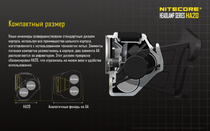 Налобный фонарь Nitecore HA20  
