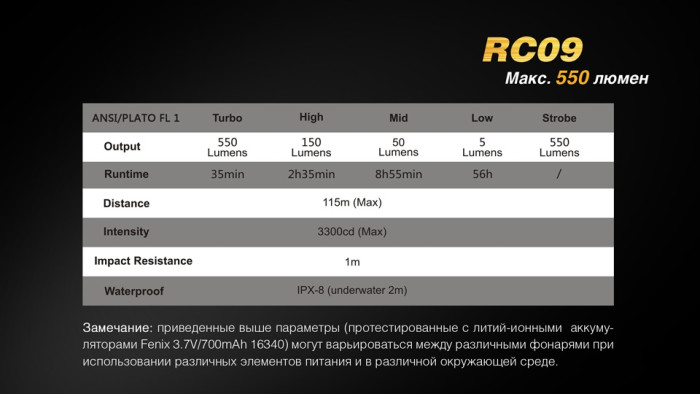 Карманный фонарь Fenix RC09 , серый, XM-L2 U2 LED, 550 люмен  