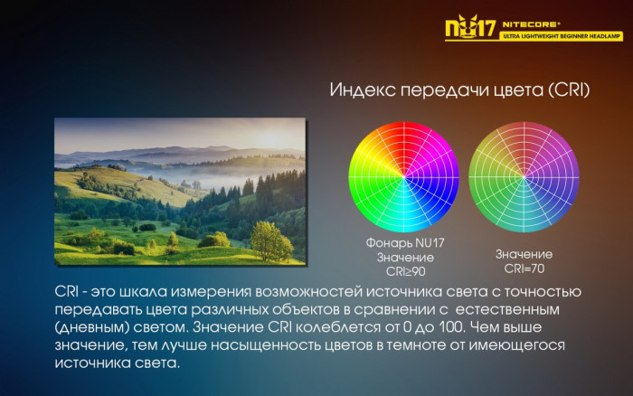 Фонарь налобный Nitecore NU17  
