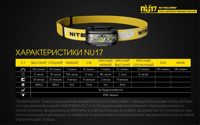Фонарь налобный Nitecore NU17  