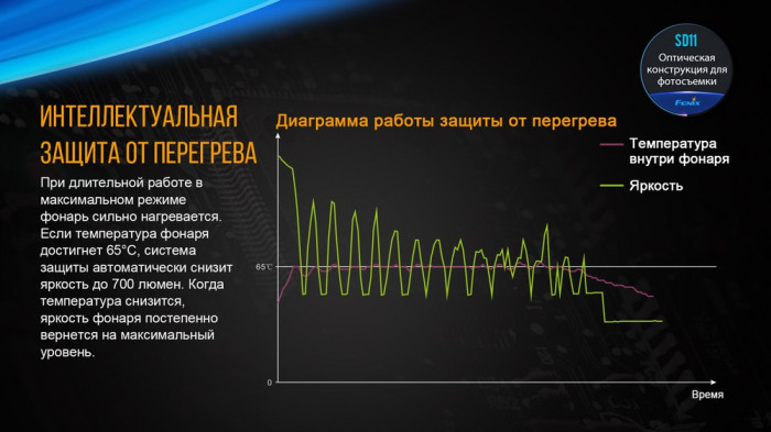 Подводный фонарь Fenix SD11 Cree XM-L2 U2  