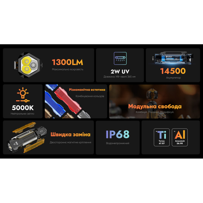 Фонарь Wuben E8, черный  