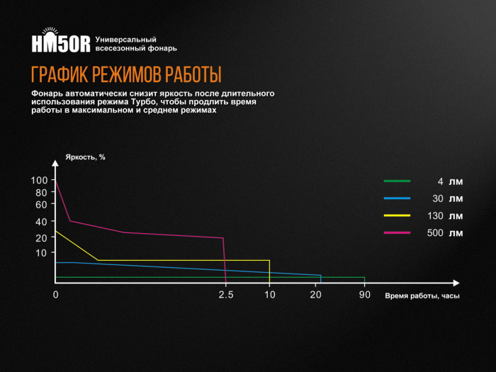 Налобный фонарь Fenix HM50R XM-L2 U2  