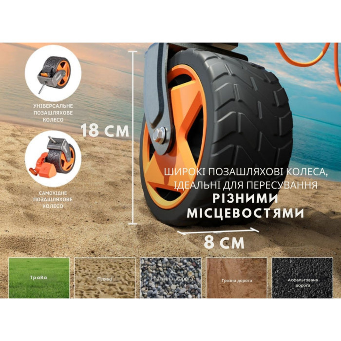 Аккумуляторная тележка с двигателем от павербанка Litheli (2шт УМБ Litheli Power Bank 20000 mAh, 45 W в комплекте)  