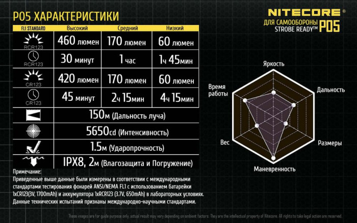 Карманный фонарь Nitecore P05, черный, 460 люмен  