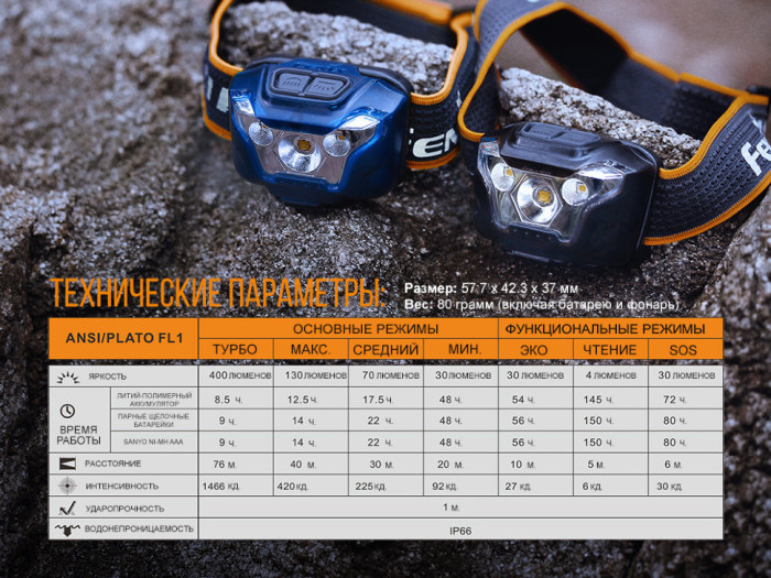 Фонарь Fenix HL18R Cree XP-G3 (черный)  