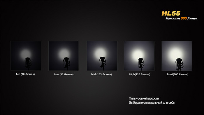 Фонарь Fenix HL55 XM-L2 (T6)  