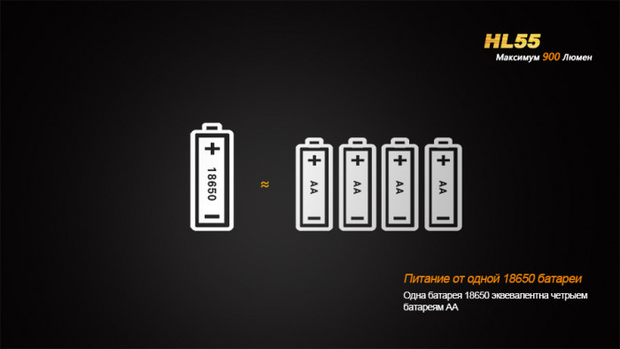 Фонарь Fenix HL55 XM-L2 (T6)  