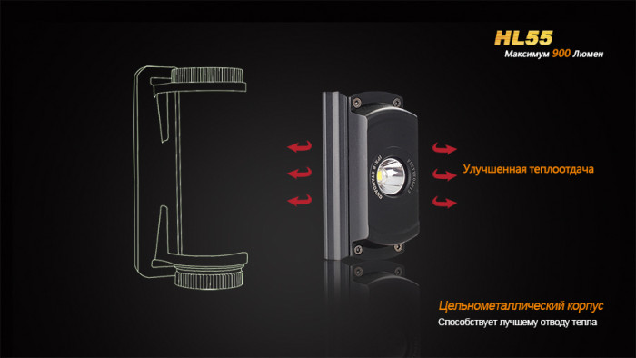 Фонарь Fenix HL55 XM-L2 (T6)  