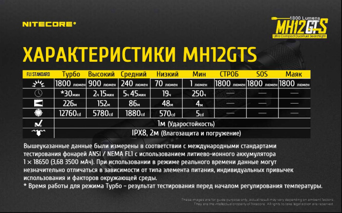 Фонарь Nitecore MH12GTS  