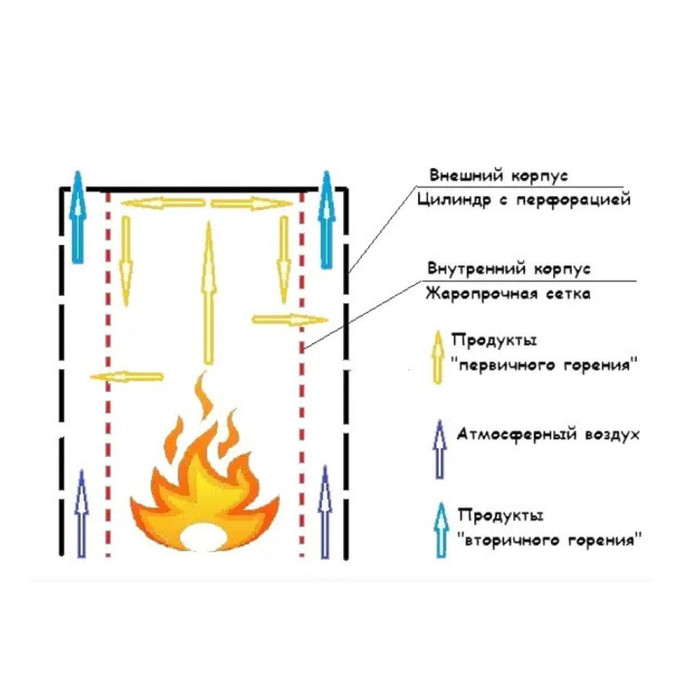 Насадка Сила дожигатель-обогреватель для туристической горелки и плиты  