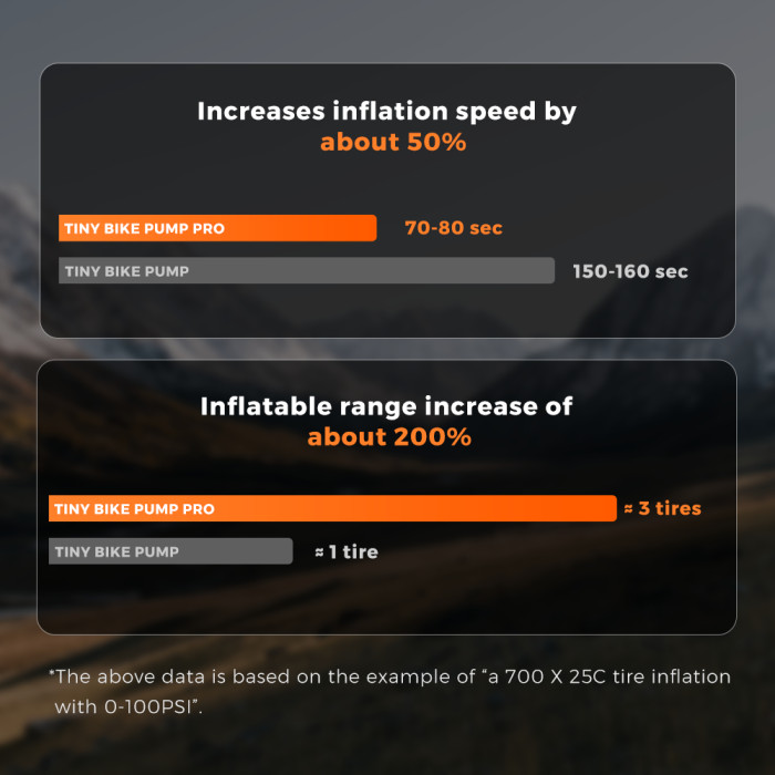 Велосипедный мини насос электрический Flextail Tiny Bike Pump Pro, 120 PSI  