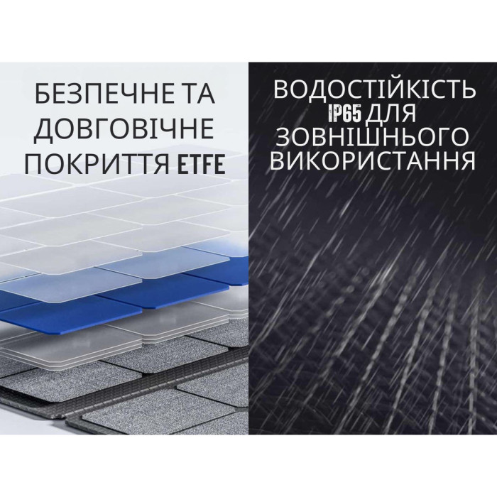 Портативная складная солнечная панель Litheli 100W  