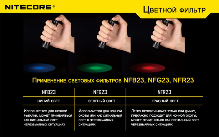 Фильтр Nitecore NFB23, синий  