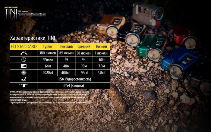 Фонарь- брелок Nitecore Tini, черный, 380 люмен  
