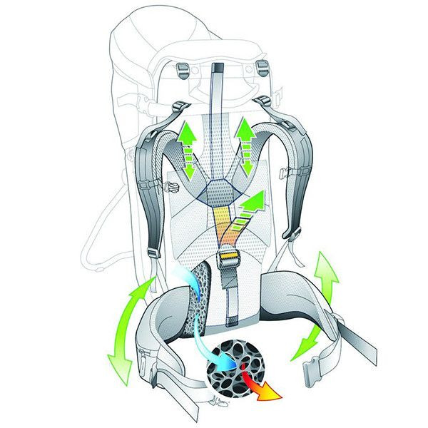 Рюкзак Deuter Kid Comfort II ocean-midnight  