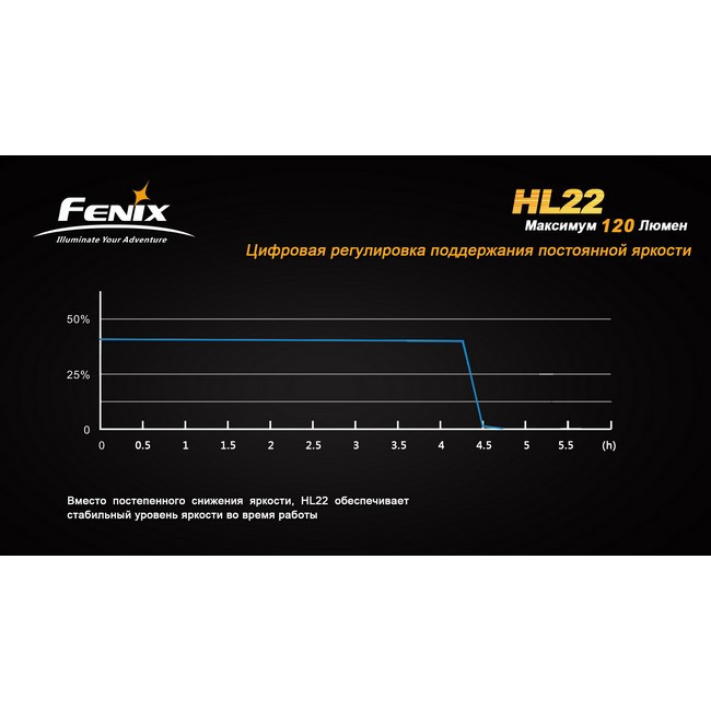 Налобный фонарь Fenix HL22 Cree XP-E (R4), желтый