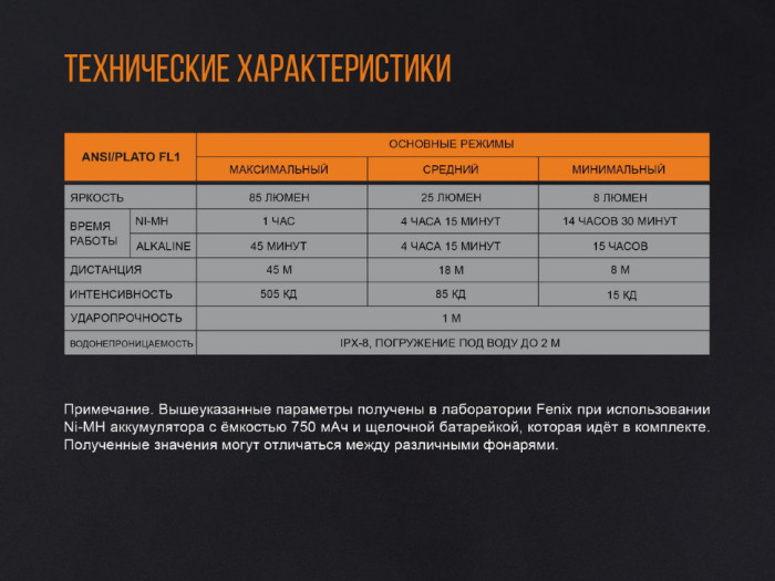 Набор Fenix: тактическая ручка T5Ti и фонарь F15 (синяя ручка и фонарь)  